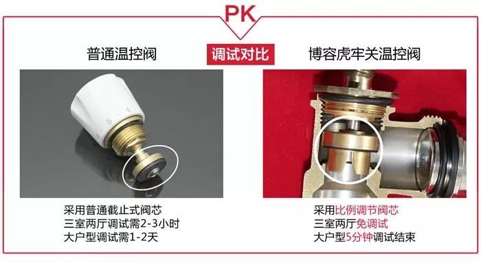 暖氣溫控閥流量調節(jié)對比