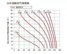 「供暖系統(tǒng)漫談」如何給獨(dú)立采暖系統(tǒng)排氣？