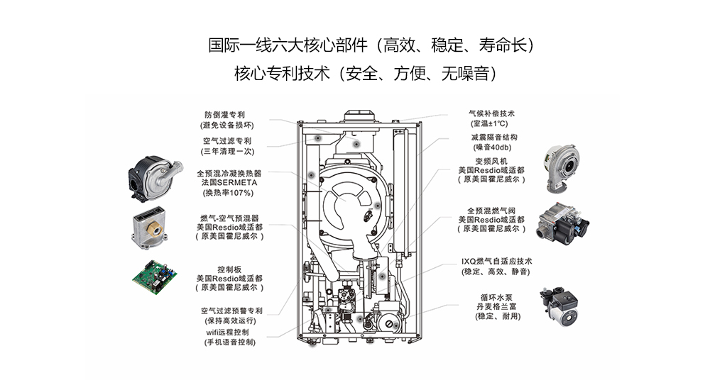 自適應全預混冷凝爐核心部件及技術