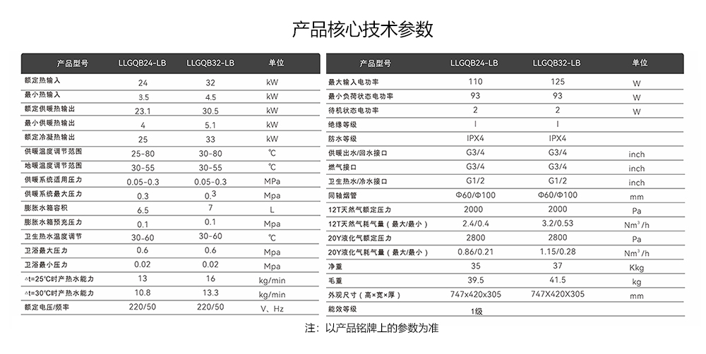 自適應全預混冷凝爐核心技術參數